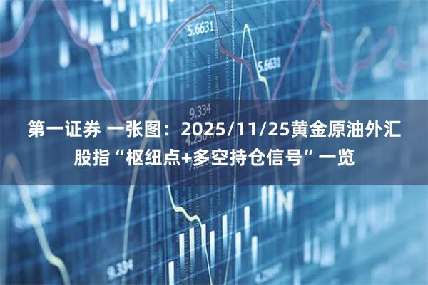 第一证券 一张图：2025/11/25黄金原油外汇股指“枢纽点+多空持仓信号”一览